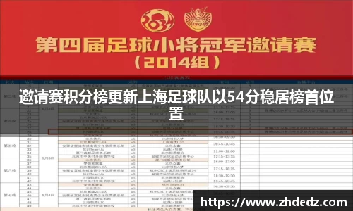 邀请赛积分榜更新上海足球队以54分稳居榜首位置