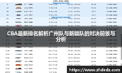 CBA最新排名解析广州队与新疆队的对决前景与分析