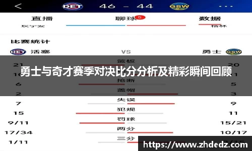 勇士与奇才赛季对决比分分析及精彩瞬间回顾