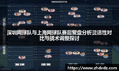 深圳网球队与上海网球队赛后复盘分析灵活性对比与战术调整探讨