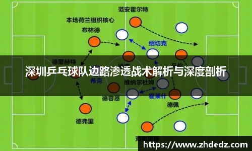 深圳乒乓球队边路渗透战术解析与深度剖析