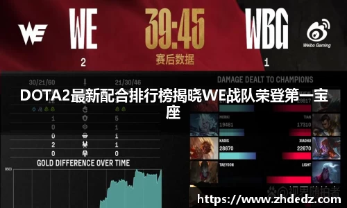 DOTA2最新配合排行榜揭晓WE战队荣登第一宝座