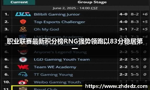 职业联赛最新积分榜RNG强势领跑以83分稳居第一