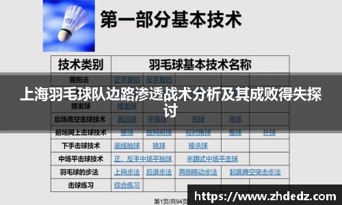 上海羽毛球队边路渗透战术分析及其成败得失探讨