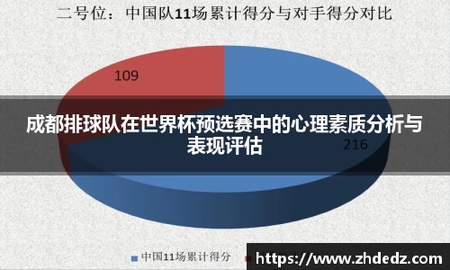 成都排球队在世界杯预选赛中的心理素质分析与表现评估