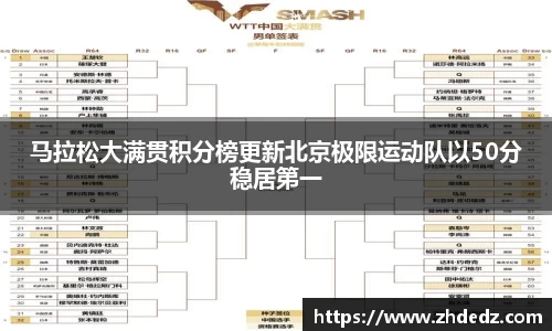 马拉松大满贯积分榜更新北京极限运动队以50分稳居第一